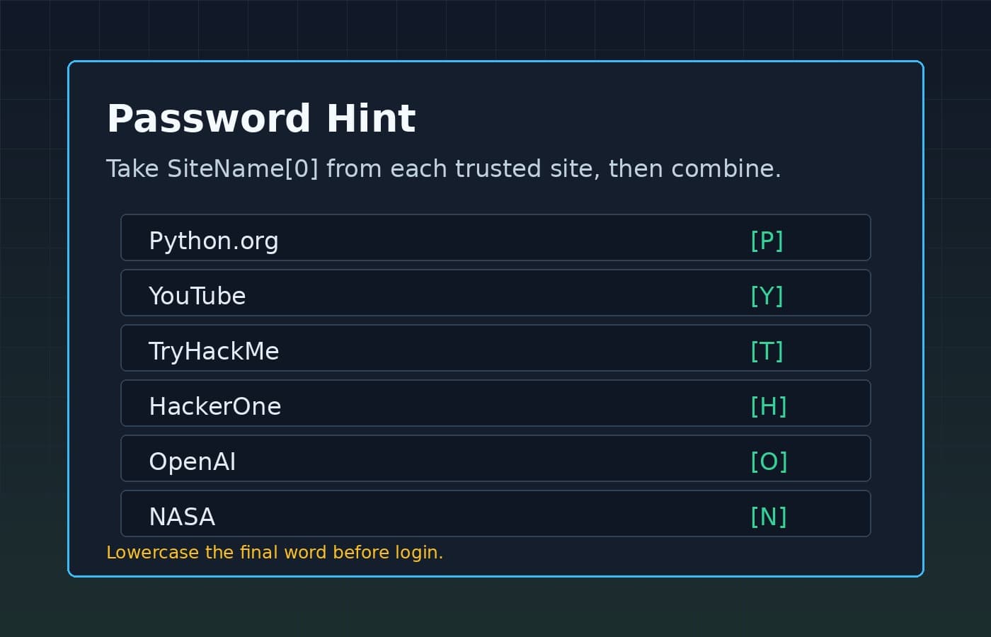 Password hint photo with site initials
